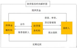 抓住轉(zhuǎn)型機(jī)遇，服務(wù)長(zhǎng)尾人群 玩轉(zhuǎn)助貸業(yè)務(wù)的網(wǎng)絡(luò)技術(shù)服務(wù)公司盤點(diǎn)